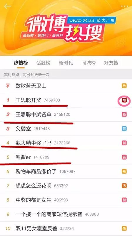 微博热搜榜排名今日220 微博热搜榜今日事件2月20日